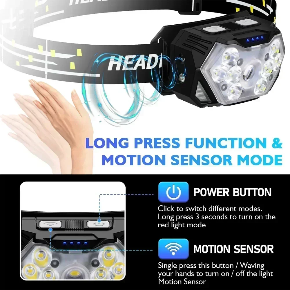 Powerful LED Sensor Headlamp U - Fish Finder Battery review and price