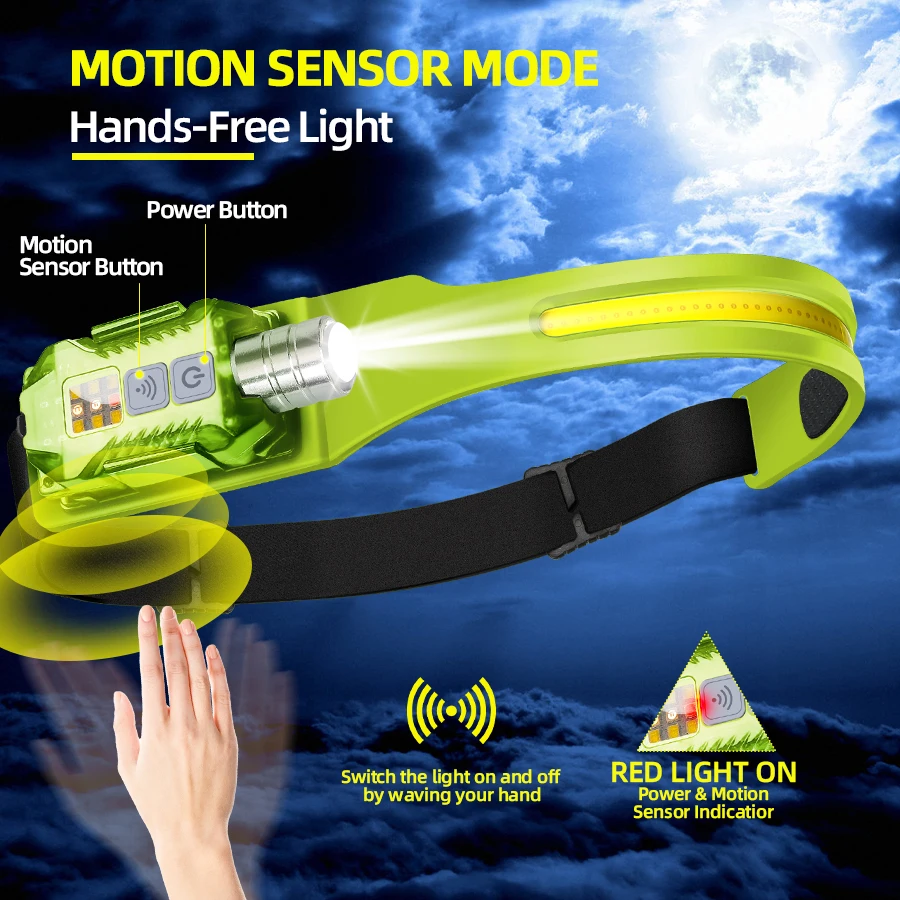 Powerful LED Headlamp Portable - Fishing Light review and price