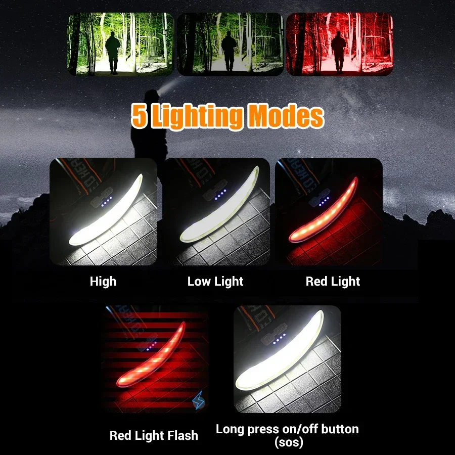 Powerful COB LED Headlamp Type - Fish Finder Battery review and price