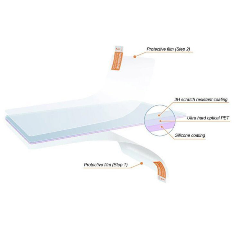 2pcs Soft Clear Screen Protect - Fish Finder Gps review and price